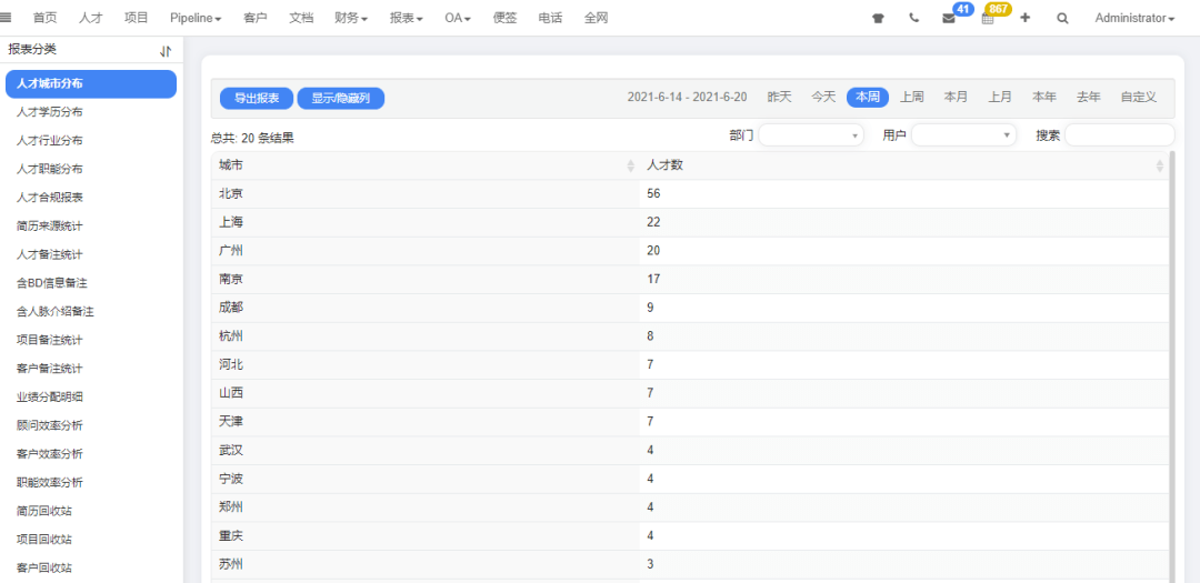 盘点那些品聘近期开发的超实用功能-更多维度报表