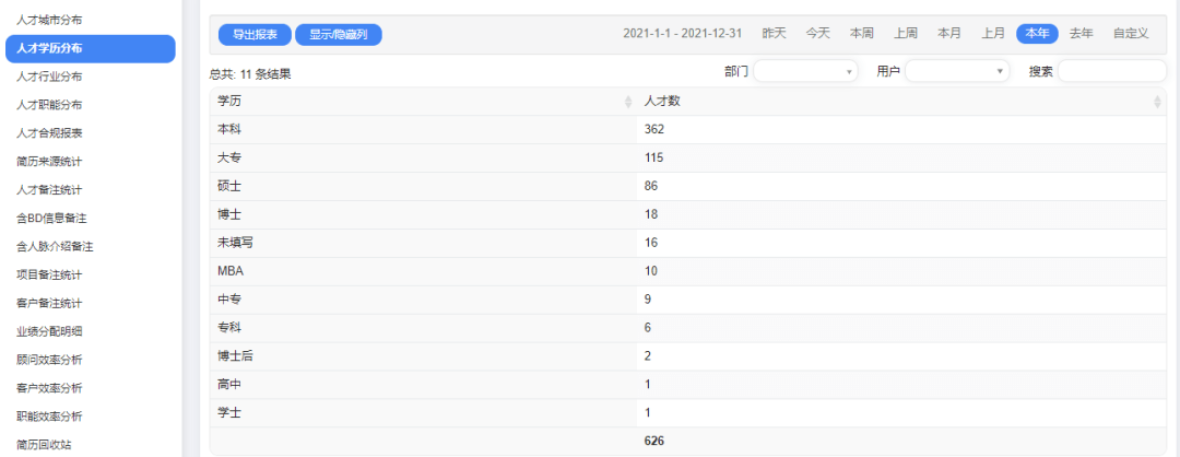 盘点那些品聘近期开发的超实用功能-更多维度报表