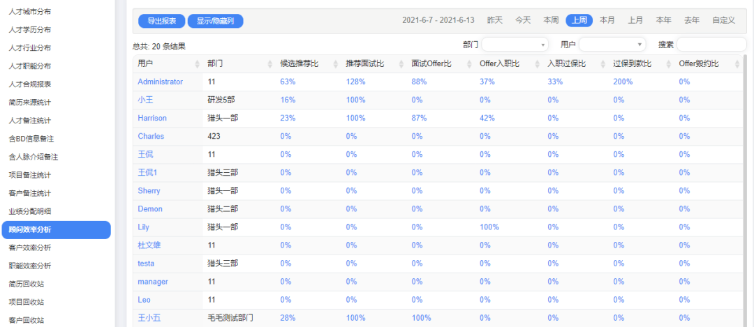 盘点那些品聘近期开发的超实用功能-更多维度报表