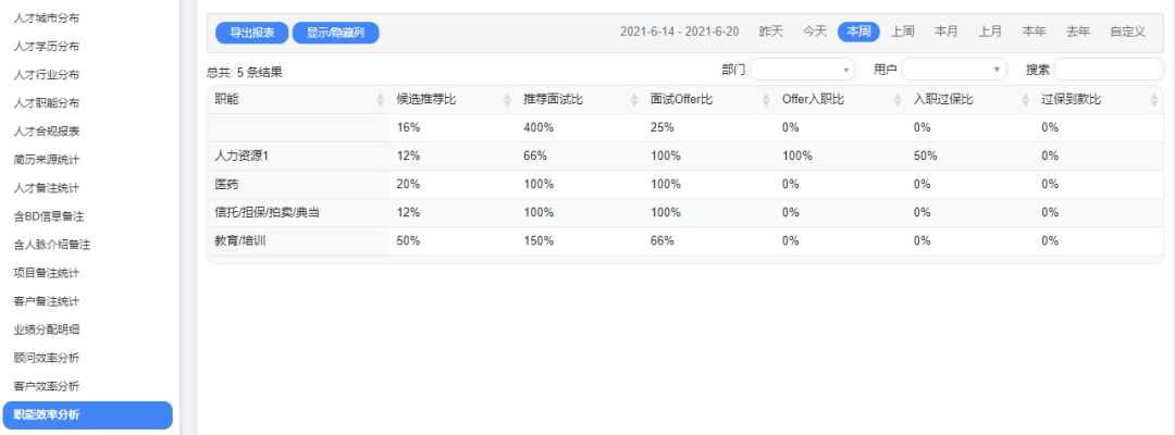 盘点那些品聘近期开发的超实用功能-更多维度报表