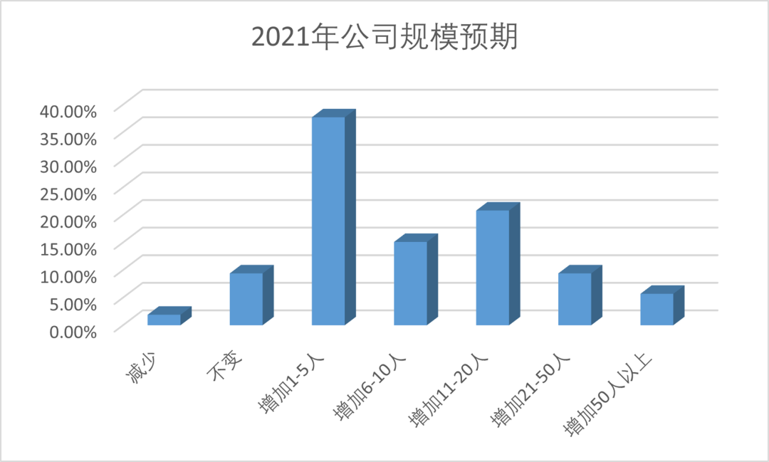 盘点那些品聘近期开发的超实用功能-猎企主要规模