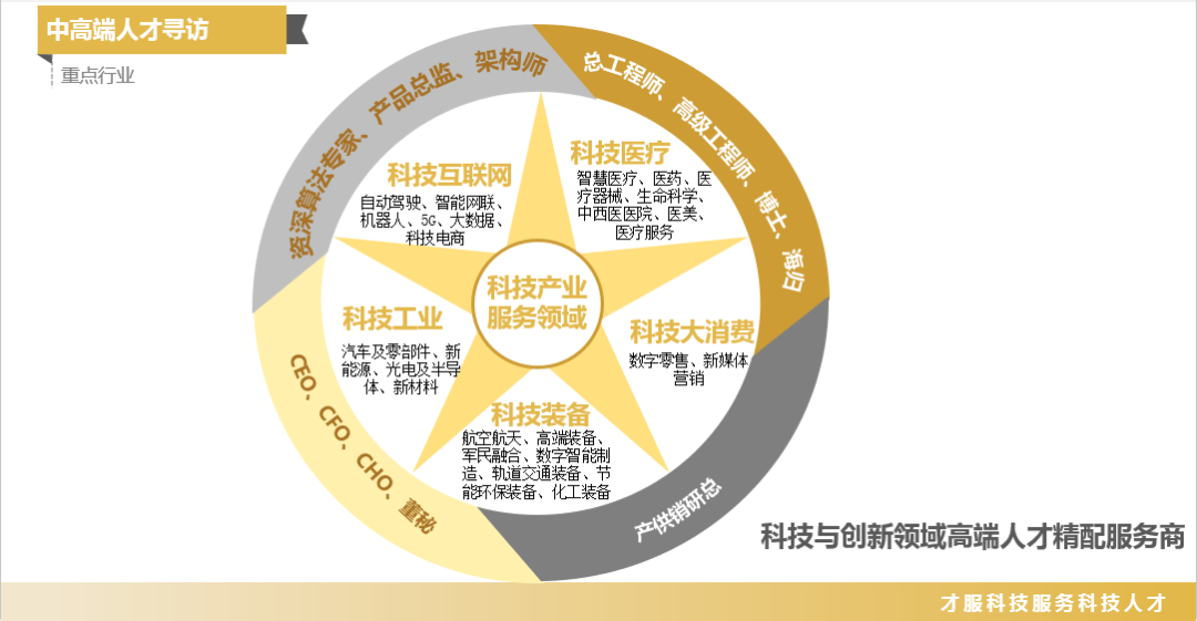 品聘2021年度 中国猎头行业调研报告发布-人力资源市场规模