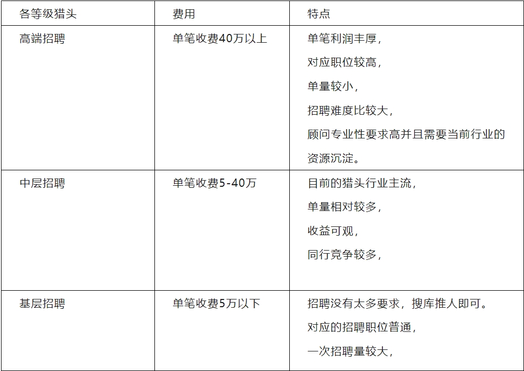 品聘2021年度 中国猎头行业调研报告发布-猎头市场分化趋势