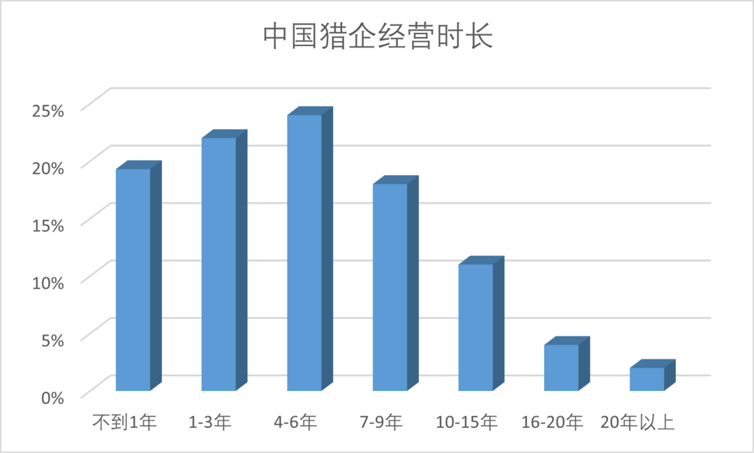 盘点那些品聘近期开发的超实用功能-从业人员经营年限