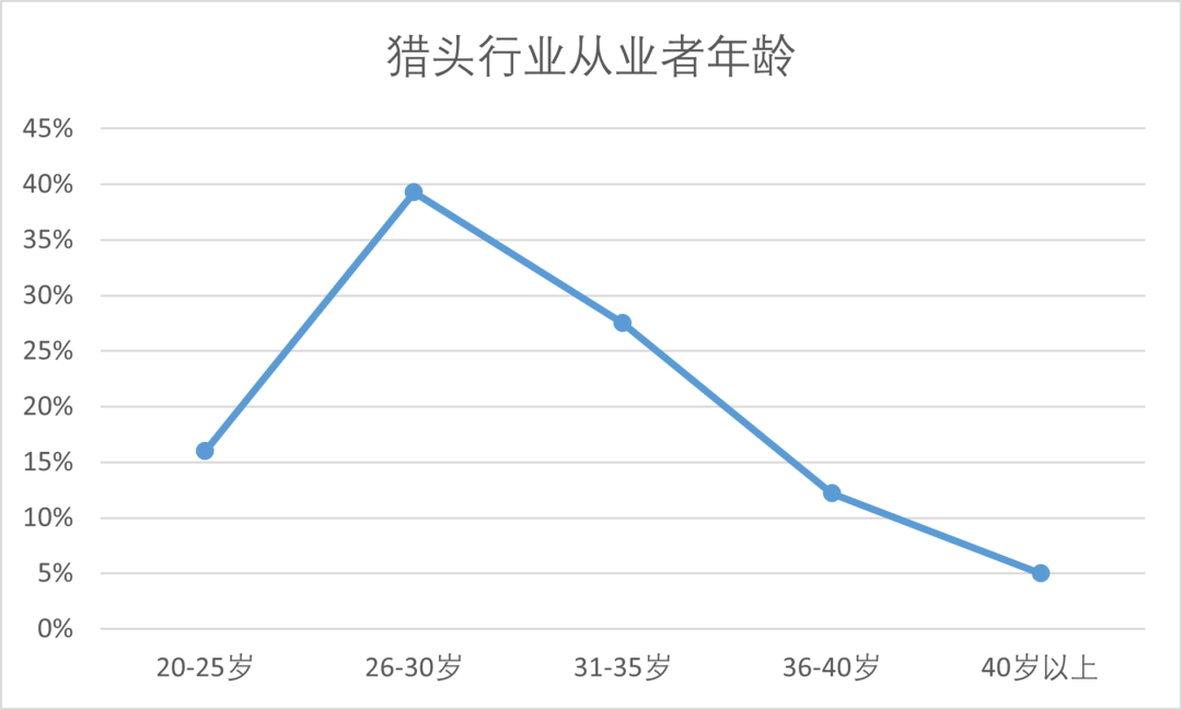 盘点那些品聘近期开发的超实用功能-从业人员经营年限