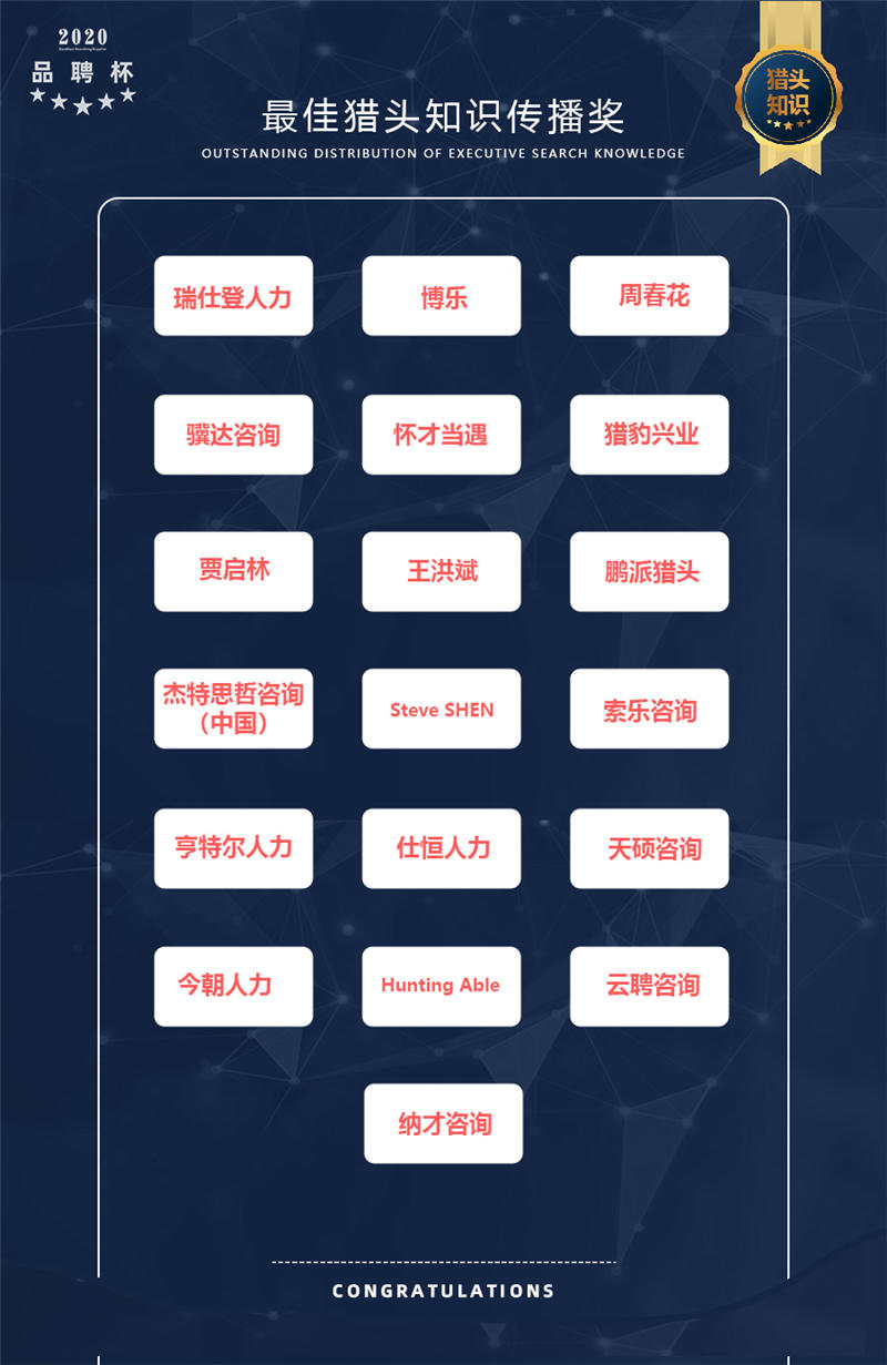 2020年度品聘杯优秀猎企评选活动最佳猎头知识传播奖榜单揭晓