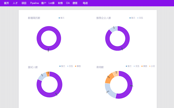 品聘RPO系统报表模块